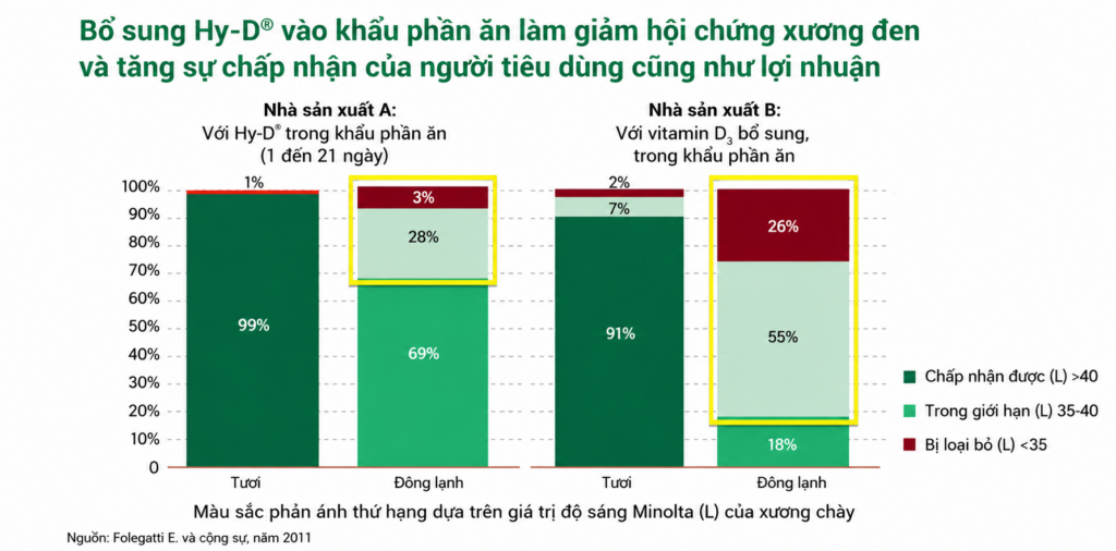 xuong-den-ga-thit